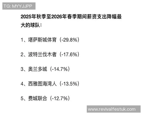梅西年薪高居MLS榜首孙兴慜紧随其后穆勒排名第十二